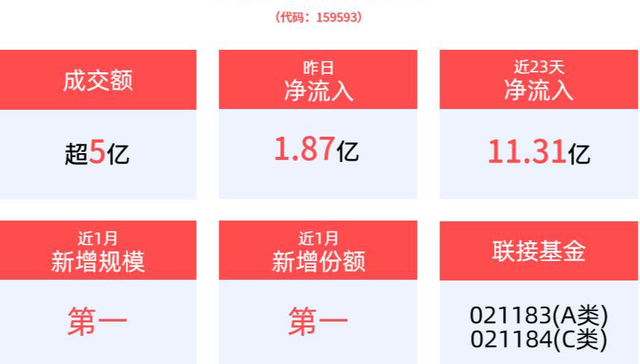 平安中证A50ETF,中证A50指数ETF,平安中证A50交易型开放式指数证券投资基金,159593