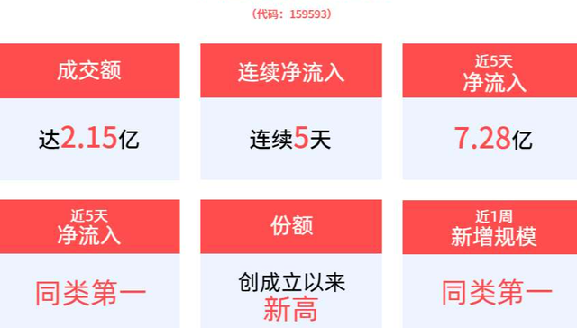 平安中证A50ETF,中证A50指数ETF,平安中证A50交易型开放式指数证券投资基金,159593