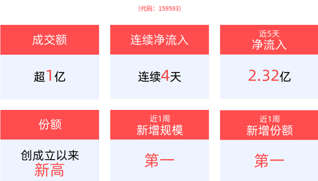 平安中证A50ETF,中证A50指数ETF,平安中证A50交易型开放式指数证券投资基金,159593