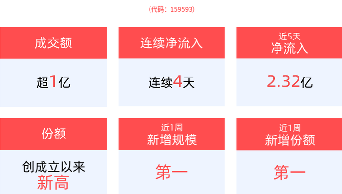 平安中证A50ETF,中证A50指数ETF,平安中证A50交易型开放式指数证券投资基金,159593