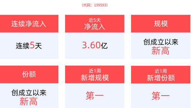 平安中证A50ETF,中证A50指数ETF,平安中证A50交易型开放式指数证券投资基金,159593