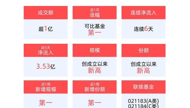 平安中证A50ETF,中证A50指数ETF,平安中证A50交易型开放式指数证券投资基金,159593