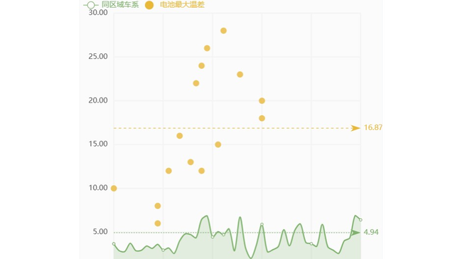 充电桩变身“安全哨兵”：大数据能否破解电车自燃焦虑？