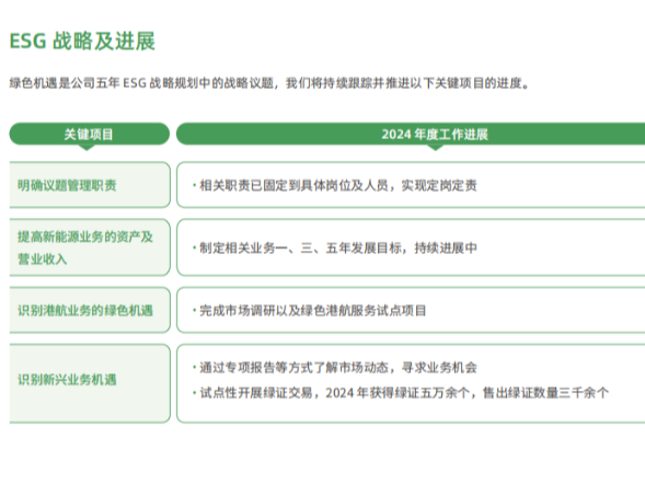 000507.SZ,珠海港,珠海港股份有限公司,ZPH,公用事业