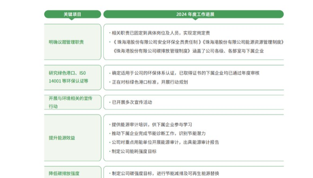 000507.SZ,珠海港,珠海港股份有限公司,ZPH,公用事业