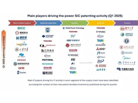 688234.SH,天岳先进,山东天岳先进科技股份有限公司,SICC,电子