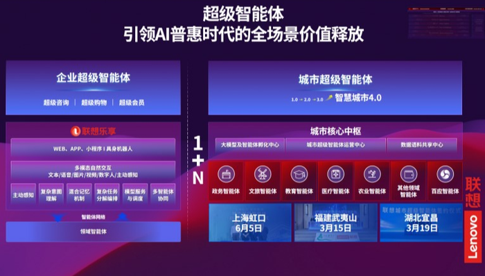 联想戴炜：混合式人工智能重塑新型算力底座，从支撑向赋能的范式跃迁