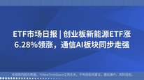 ETF市场日报 | 创业板新能源ETF涨6.28%领涨，通信AI板块同步走强