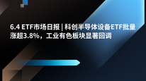 6.4 ETF市场日报 | 科创半导体设备ETF批量涨超3.8%，工业有色板块显著回调