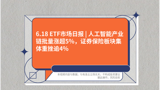 6.18 ETF市场日报 | 人工智能产业链批量涨超5%，证券保险板块集体重挫逾4%