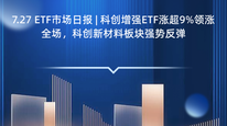 7.27 ETF市场日报 | 科创增强ETF涨超9%领涨全场，科创新材料板块强势反弹