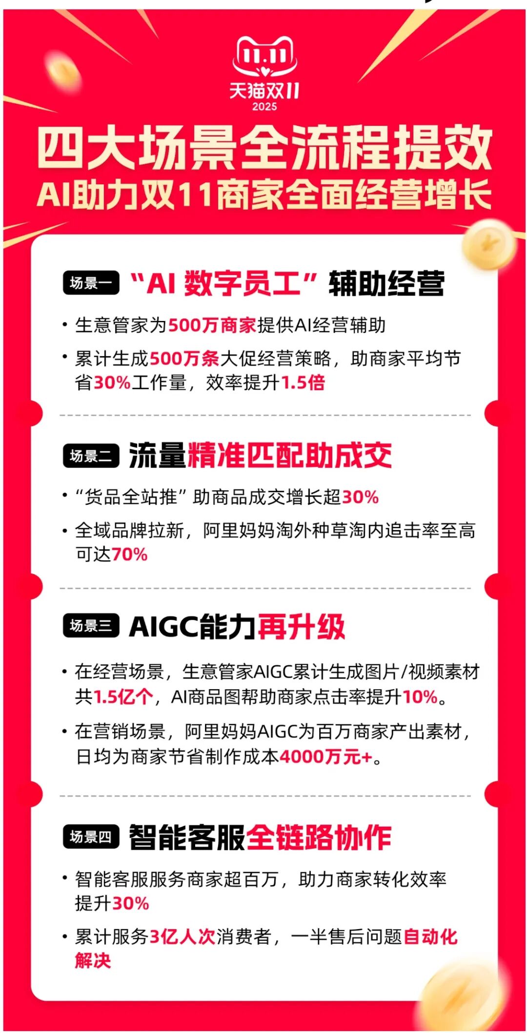 今年双11,电商开始卷效率了-锋巢网