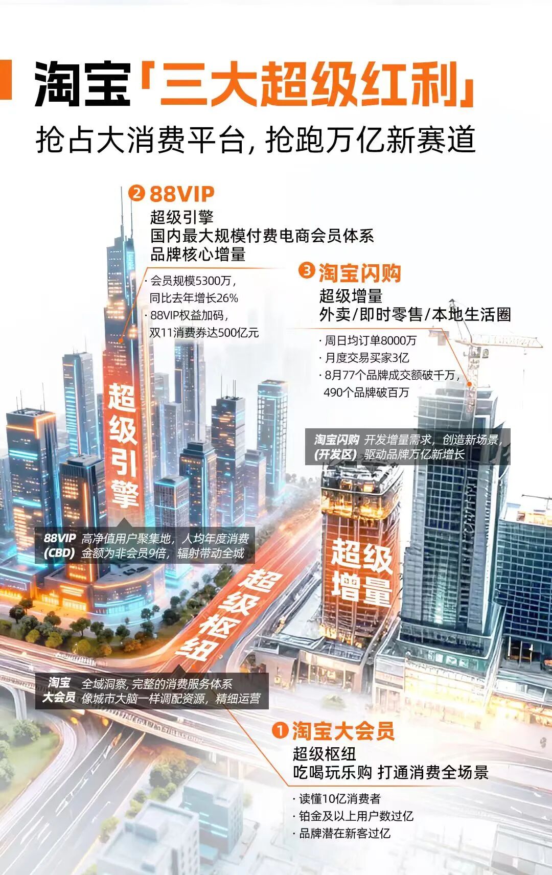 今年双11,电商开始卷效率了-锋巢网