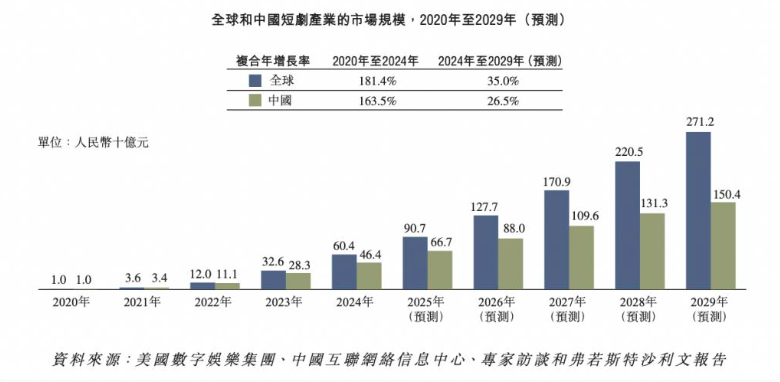 今年两会，代表委员们围绕短剧说了点啥？-锋巢网