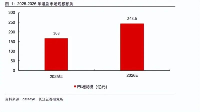 今年两会，代表委员们围绕短剧说了点啥？-锋巢网