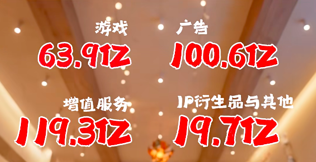 B站盈利了,但市场的担忧不止一点点-锋巢网