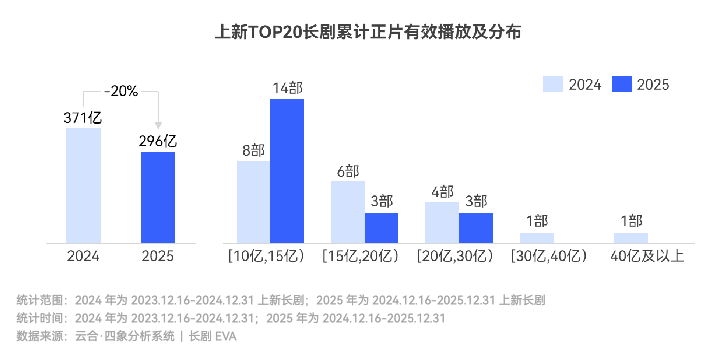 长视频平台,争夺“真实世界”的入口-锋巢网