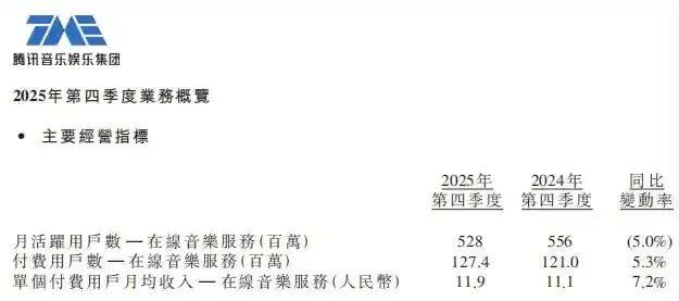 业绩增长，新专火爆，TME股价为何仍跌跌不休？-锋巢网