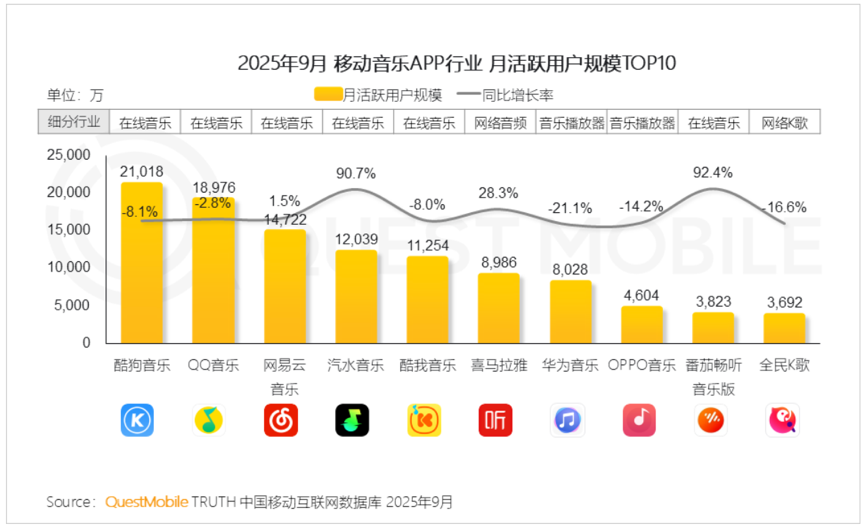业绩增长，新专火爆，TME股价为何仍跌跌不休？-锋巢网