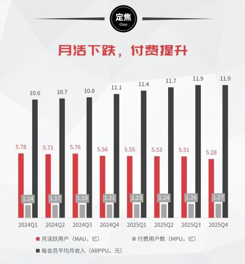 业绩增长，新专火爆，TME股价为何仍跌跌不休？-锋巢网