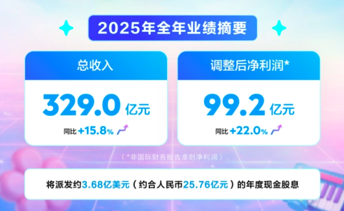 业绩增长，新专火爆，TME股价为何仍跌跌不休？-锋巢网