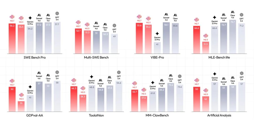 真实记录 | MiniMax长成了闫俊杰最需要警惕的样子 真实记录 | MiniMax长成了闫俊杰最需要警惕的样子