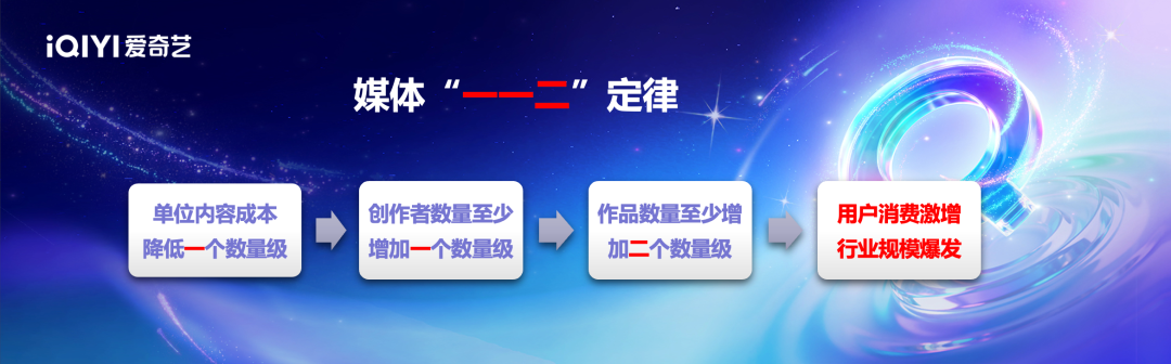 當行業(yè)在等一個AI爆款，愛奇藝龔宇給出了這幾個思考-鋒巢網(wǎng)