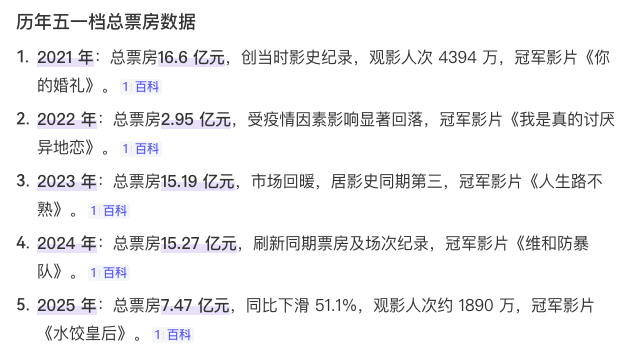 史上最拥挤电影五一档，实际上是绣花枕头一包草？-锋巢网