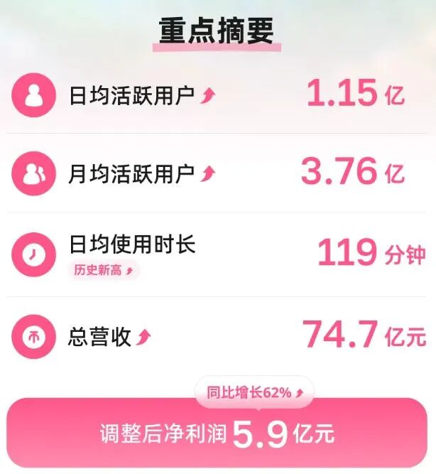 B站赚到钱了，为什么市场表现反而更拉了？-锋巢网