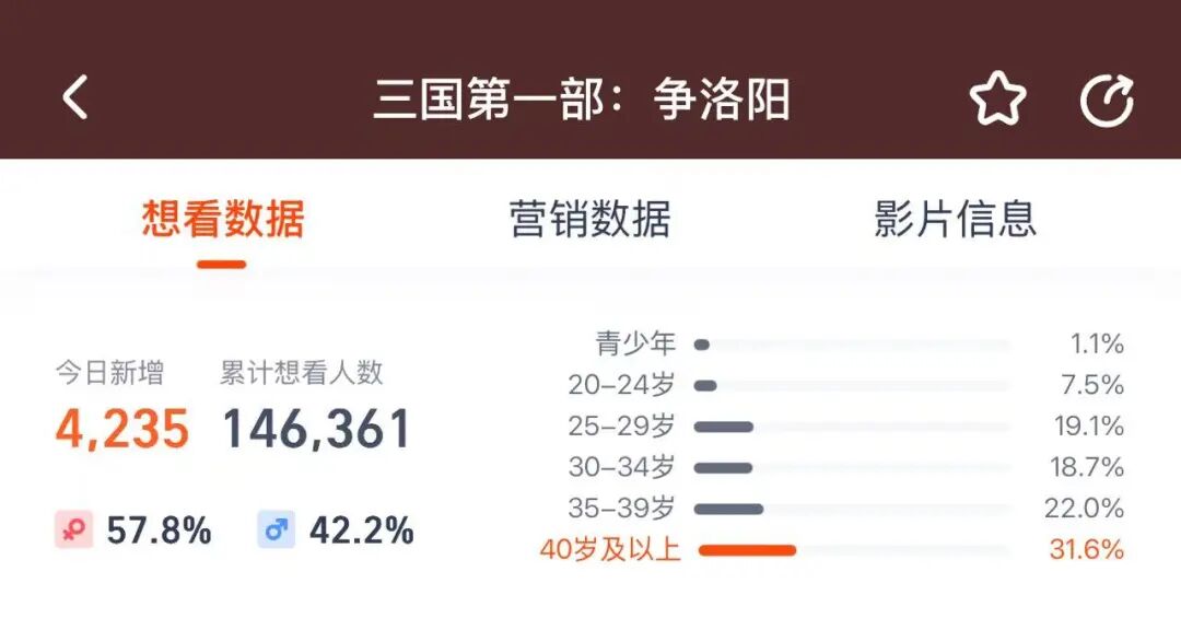 片单豪华,但电影暑期档还在等待“火车头”-锋巢网