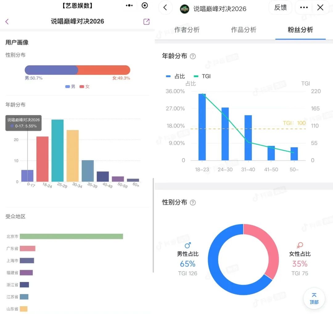 中文说唱第十年,《说唱巅峰对决2026》何以始终年轻-锋巢网