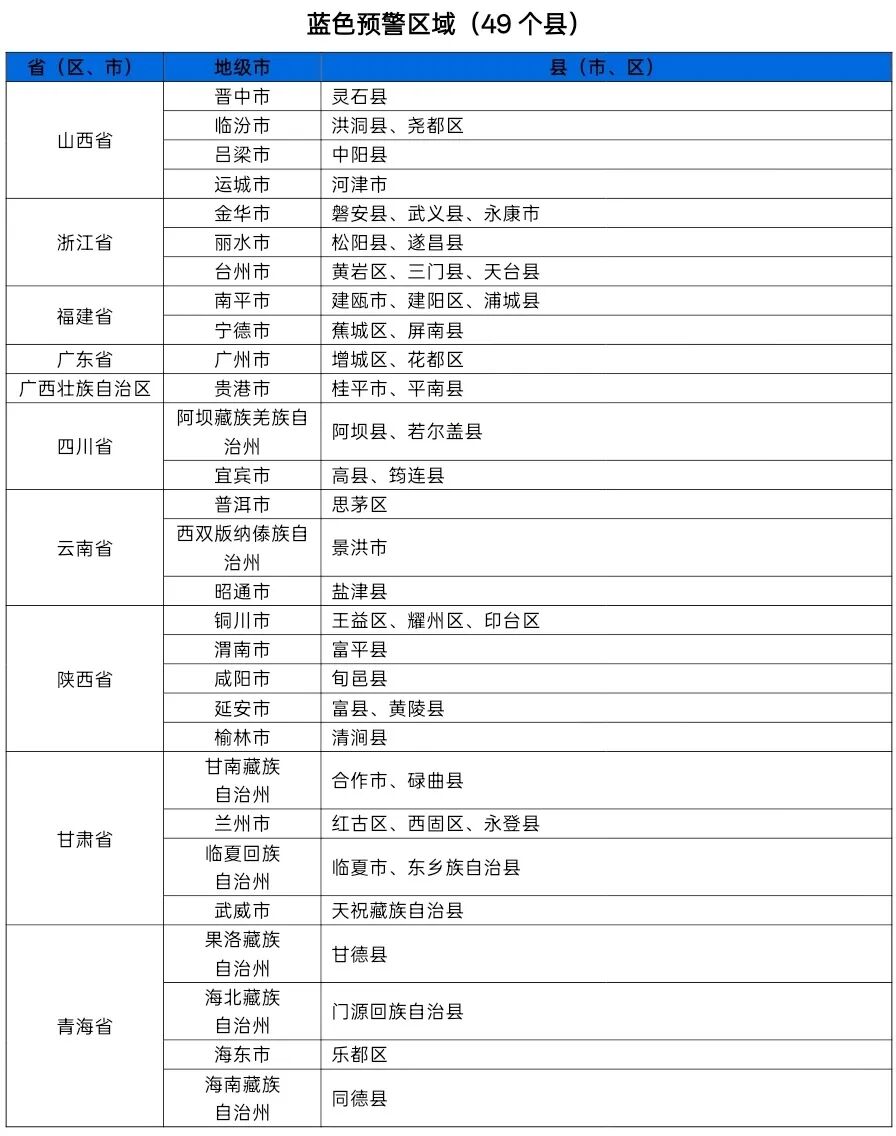 水利部和中国气象局联合发布红色山洪灾害气象预警