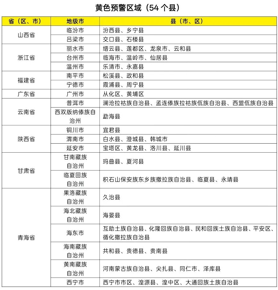 水利部和中国气象局联合发布红色山洪灾害气象预警