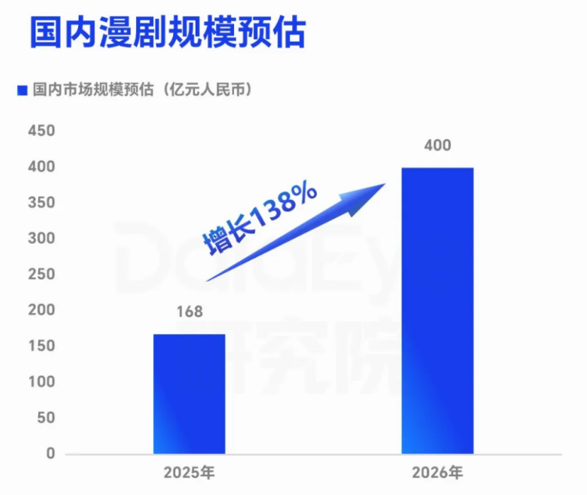从“追剧”到“追人”:红果AI漫剧营销正在进入黄金时代-锋巢网