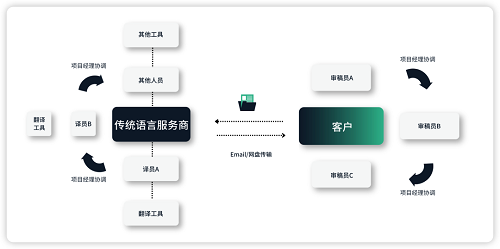 Clipboard - 2023-06-07 15.03.59.png