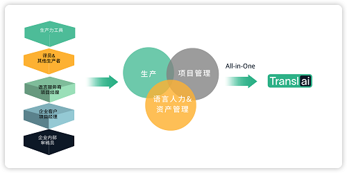 Clipboard - 2023-05-19 10.45.08.png