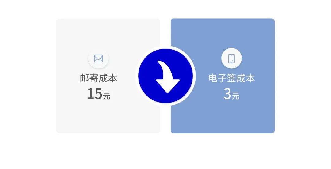 合同数智化如何助力地产企业实现变革“突围”？