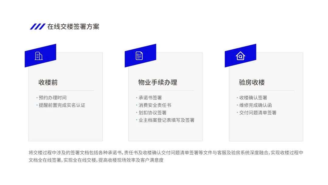 合同数智化如何助力地产企业实现变革“突围”？