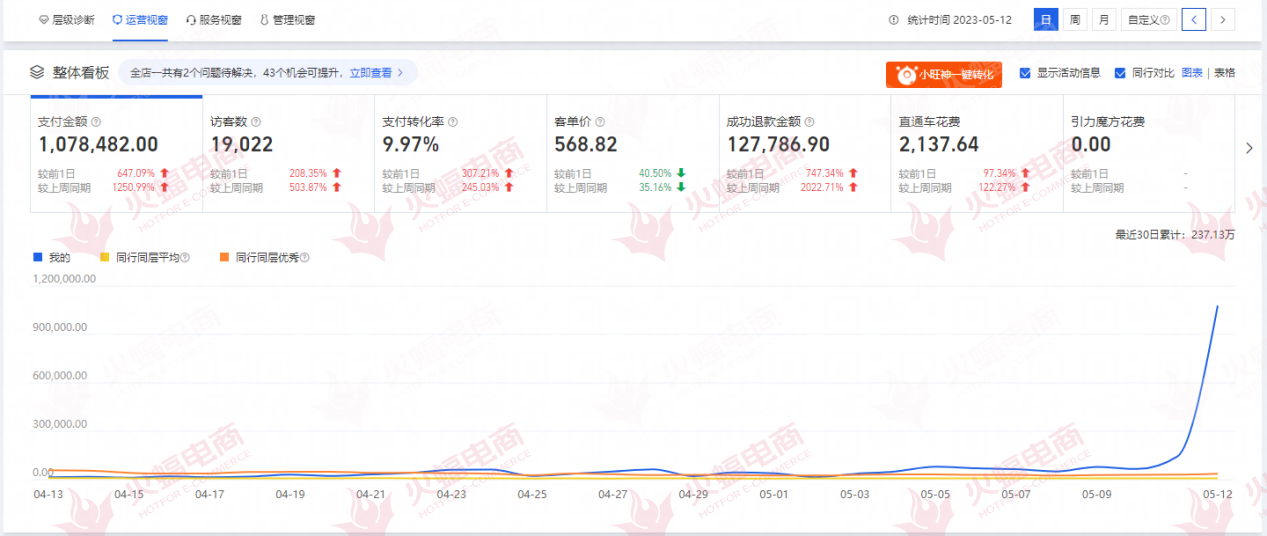 1688528115898584.png 火蝠电商店铺数据.png
