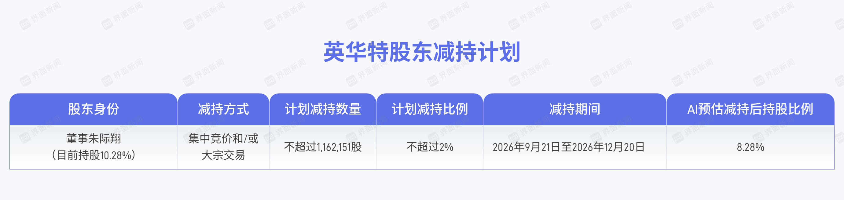 英华特董事拟减持2%股份，管理层___信号浮现