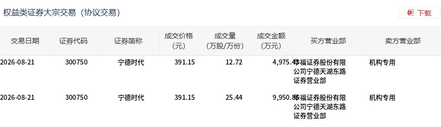 宁德时代1.49亿大宗平价成交 筹码交接信号隐现