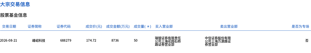 峰岹科技大股东折价大宗交易50万股 市场关注减持动向