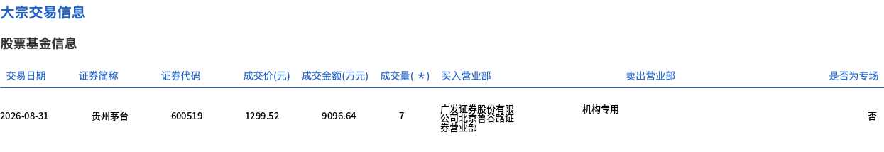 茅台平价大宗交易再现，1300元关口筹码换手加速
