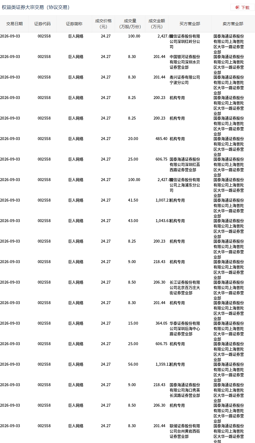 巨人网络出现3.48亿元大宗交易，成交价折价9.84%