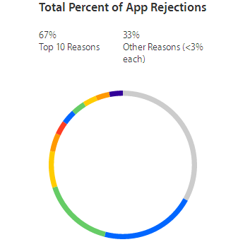 Home Design-Kaufleitfaden Ho