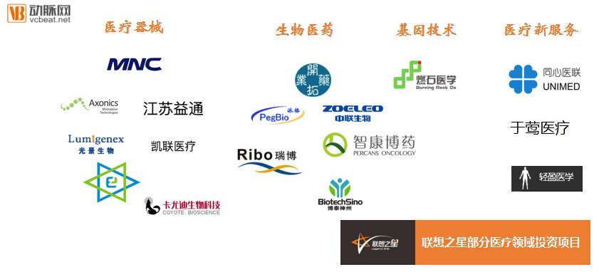 医疗器械投资怎么投十年参投近200个项目，联想之星医疗领域布局解读_https://www.jmylbn.com_新闻资讯_第1张
