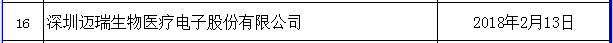 迈瑞什么时候能上市变身独角兽 迈瑞医疗会走绿色通道？_https://www.jmylbn.com_新闻资讯_第5张