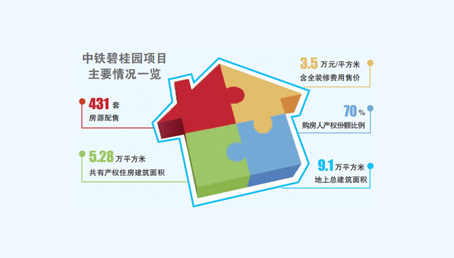 自住房转共有产权的衔接难题 新办法仅适用新项目