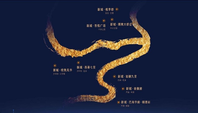 千亿新城深耕重庆，领衔下一代城市中心发展格局