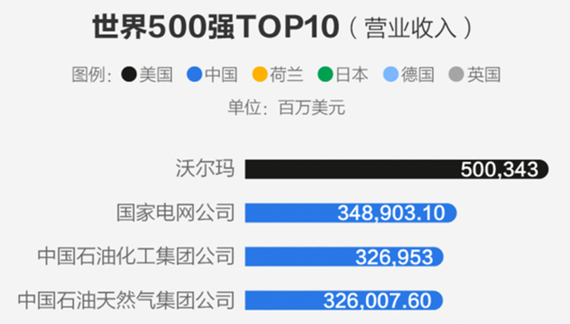 世界500强榜单 是中国城市的一面镜子